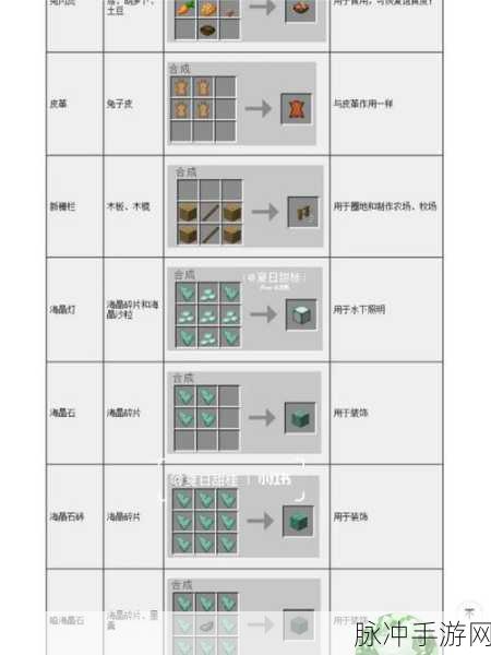 迷你世界合成大全，深度剖析物品制作秘籍与公式图攻略