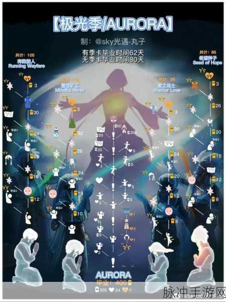 光遇欧若拉之声礼包全解析