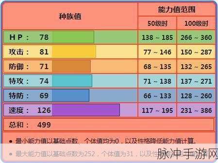 宝可梦大集结中烈箭鹰技能深度解析