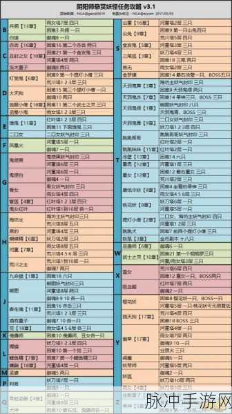 阴阳师 2024 妖狐悬赏封印全位置探秘