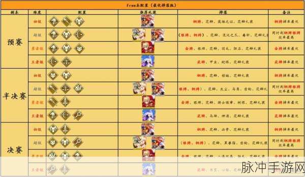 FGO尼禄奖章银高效速刷攻略，解锁尼禄祭的荣耀之路