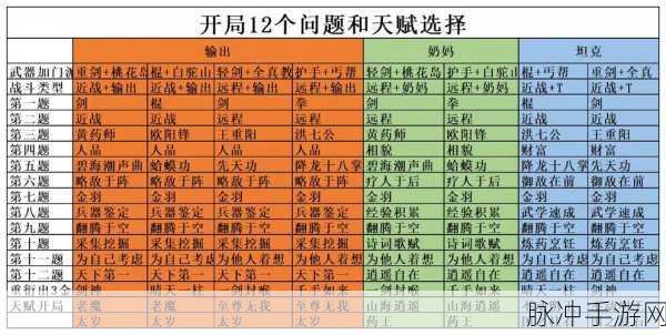 射雕完美开局天赋攻略，新手玩家的终极指南