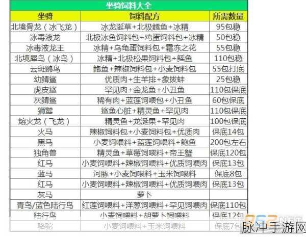 创造与魔法，鸟饲料制作全攻略