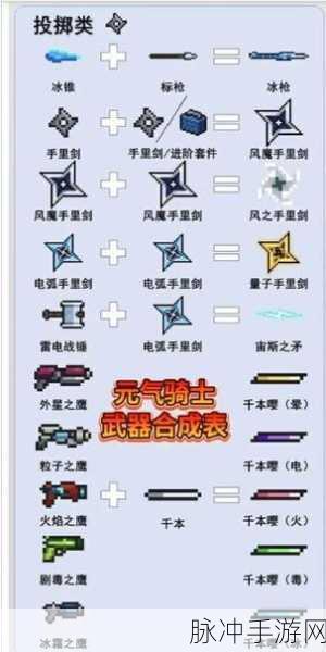 元气骑士，揭秘天堂之拳的合成之道