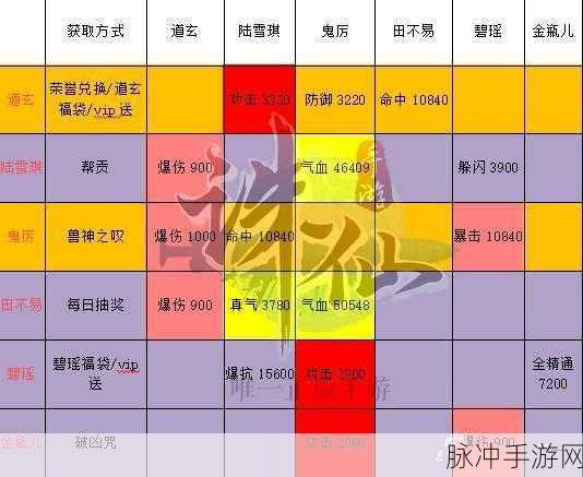 诛仙手游焚香套阵灵搭配全攻略