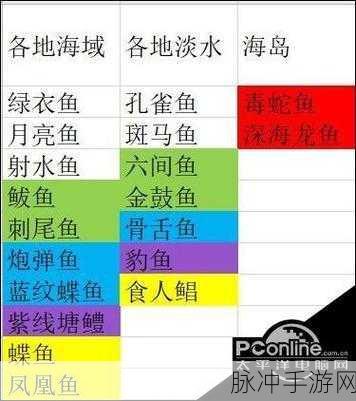 妄想山海矿产资源分布全攻略