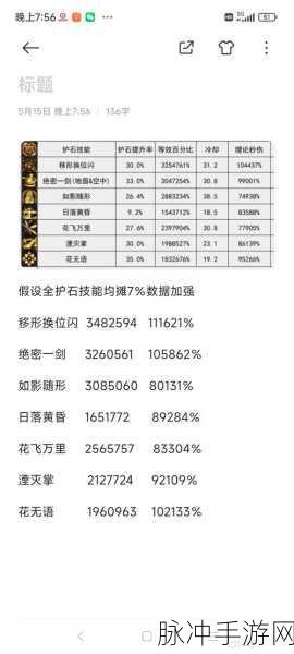 DNF 手游剑帝护石与符文的绝佳搭配指南