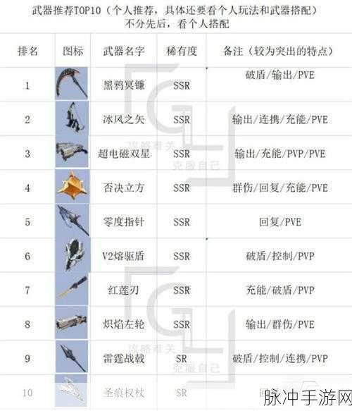 幻塔手游服务器互通详解，玩家必知的官方攻略