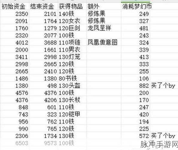 梦幻西游修炼果与修炼经验的深度解析