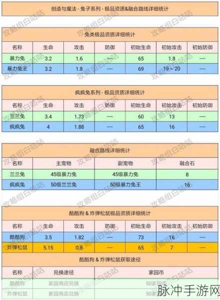创造与魔法，灰蝠龙合成秘籍大公开