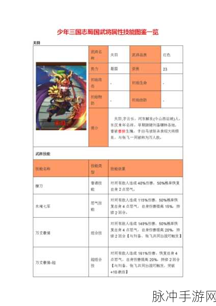 少年三国志，武将特训秘籍大公开