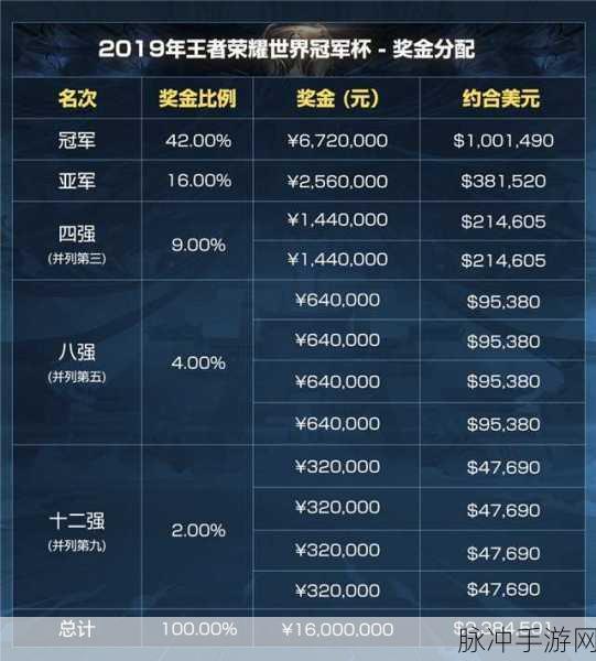 王者荣耀世冠66卡购买攻略，点券余额无忧，尽享超值福利