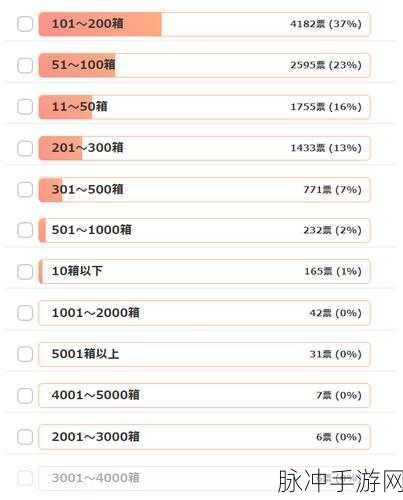 FGO尼禄祭再临奖池效率深度解析，一个池子平均多少AP？