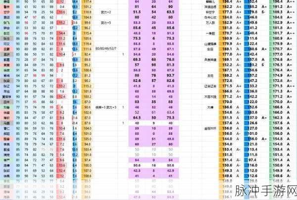 三国志8重制版，揭秘智力属性最出众的武将