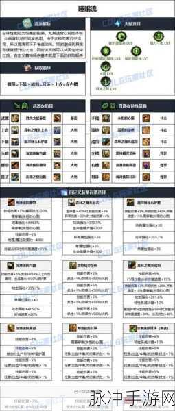 DNF 雾神版本全职业通用灼伤破冰流深度解析