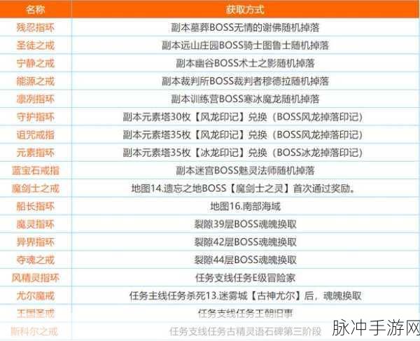 烟雨江湖F4坐标位置及掉落装备详解，详细位置攻略