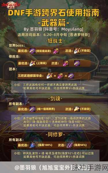 DNF手游深度攻略，晶体契约详解与使用指南
