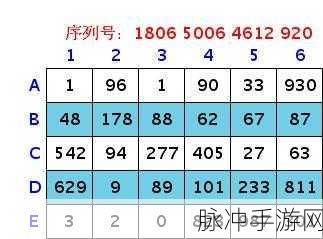 梦幻西游密保卡丢失与领取全攻略