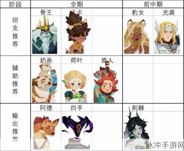 剑与远征启程，阿德专武获取全攻略