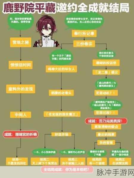 原神班尼特邀约任务全攻略，图解六个结局选择路径