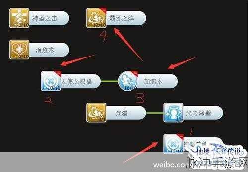 仙境传说 RO 牧师装备抉择指南，打造最强辅助之路