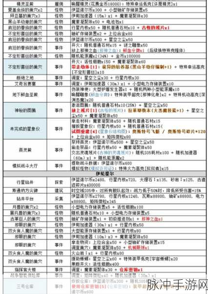 不思议迷宫新试炼通关秘籍全解析