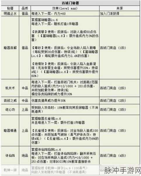 不思议迷宫新试炼通关秘籍全解析