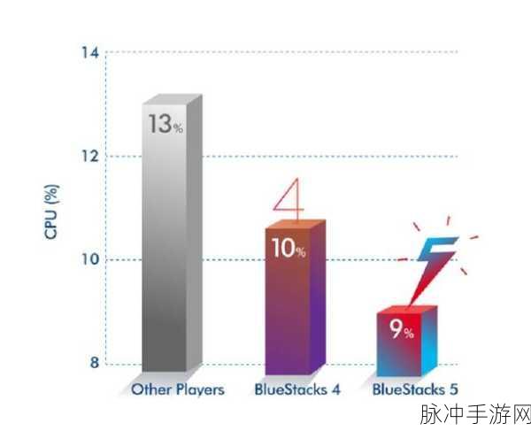 蓝叠模拟器流畅运行秘籍，告别卡顿困扰