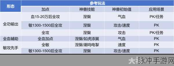 大话西游手游龙马获取秘籍大公开