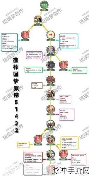 仙剑奇侠传之新的开始，T0阵容搭配攻略