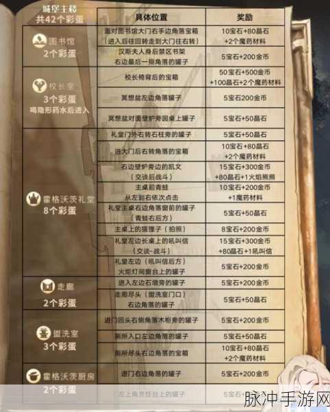 哈利波特魔法觉醒，隐藏彩蛋全揭秘与汇总分享