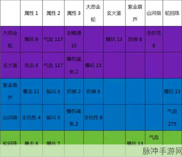 诛仙手游法宝属性提升全攻略