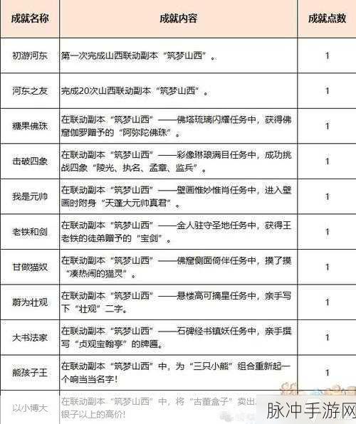 梦幻西游手游秘境降妖副本双线通关全攻略