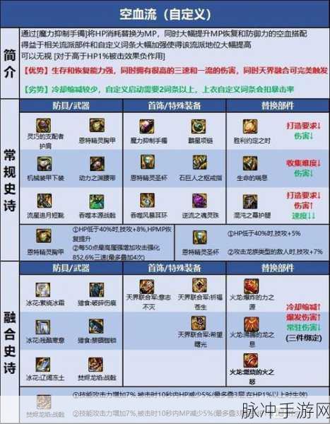 DNF110 级版本搬砖秘籍，最佳地点与策略全解析