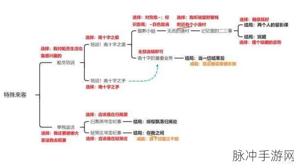 原神班尼特邀约任务攻略大全深度介绍