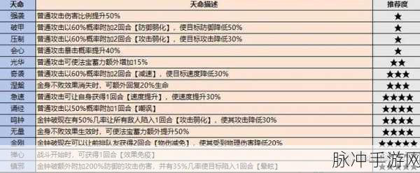 最强祖师手游攻略，九转金丹的最佳使用策略与详细方法