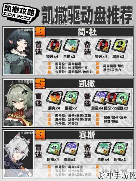 绝区零猫又驱动盘搭配全攻略，解锁极致输出