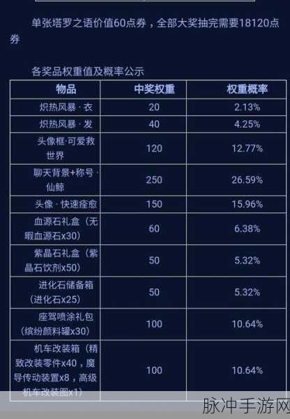 龙族幻想加图索的晚宴抽奖概率全解析