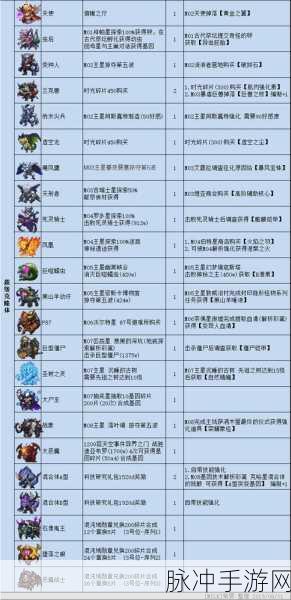 不思议迷宫，揭秘黑暗龙冈布奥的获得方法全攻略