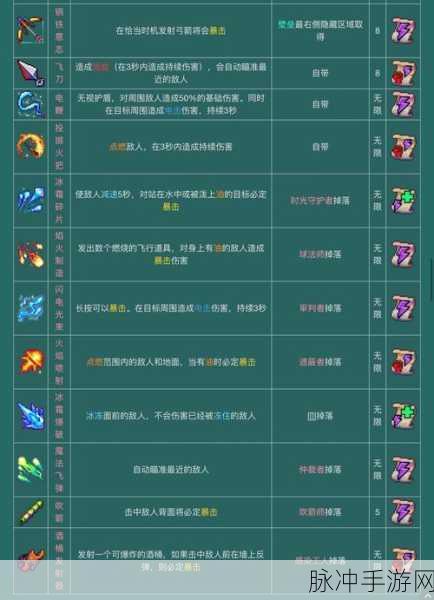 重生细胞，符文获取全攻略及顺序详解