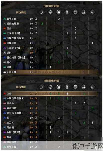 怪物猎人崛起太刀热门配装全攻略