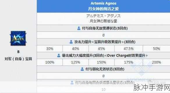FGO俄里翁突破全攻略，材料需求与技能宝具深度分析