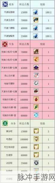 FGO万圣节复刻主线本高效刷取攻略