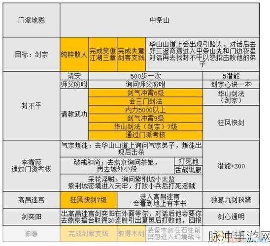 金庸群侠传5手游攻略，深度解析防雪支线剧情通关技巧