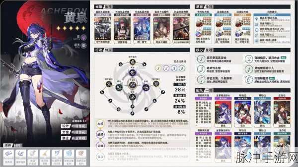 崩坏星穹铁道砂金培养攻略大全