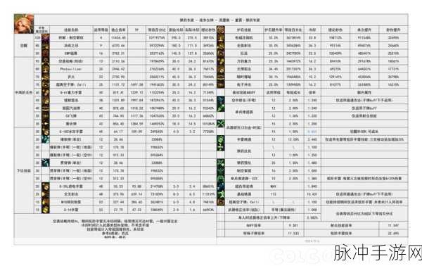 DNF70级版本职业输出排行，揭秘哪个职业输出最高