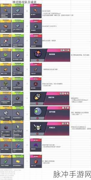 弹壳特工队主线挑战，怪群密集关卡大揭秘