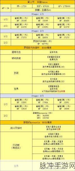 FGO万圣节三期主线第2节副本配置与掉落详解攻略