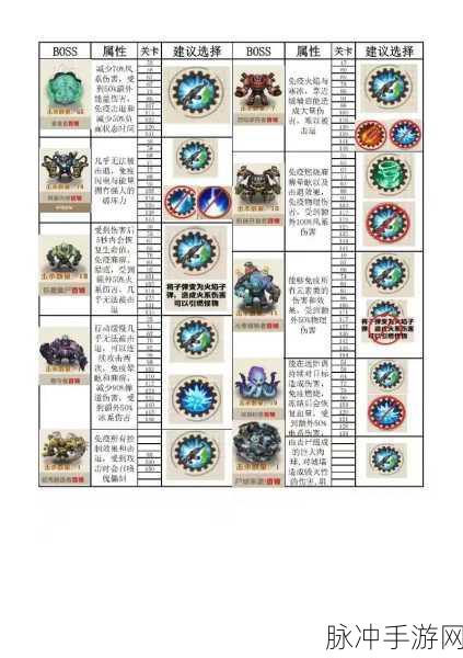 向僵尸开炮，全面攻略——行动点数获取秘籍
