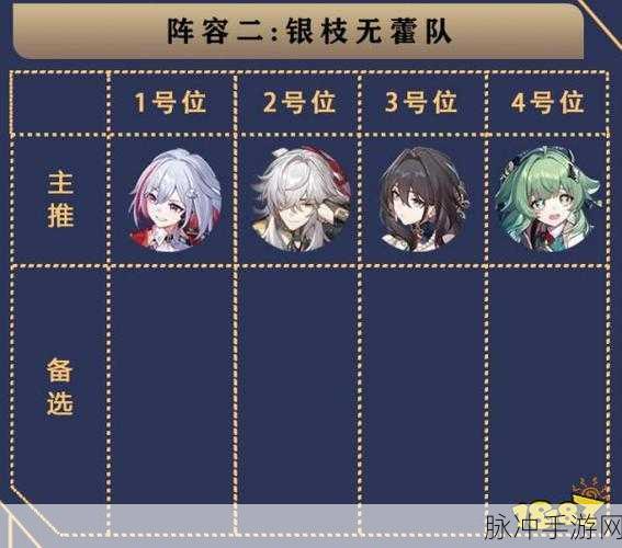 崩坏星穹铁道阮梅配队深度解析与阵容分享